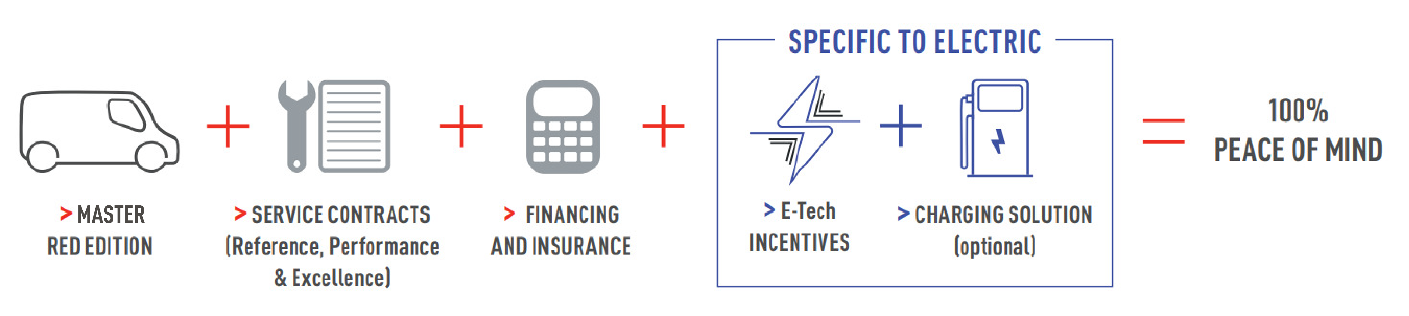 All in one financing Renault Trucks Master Red EDITION