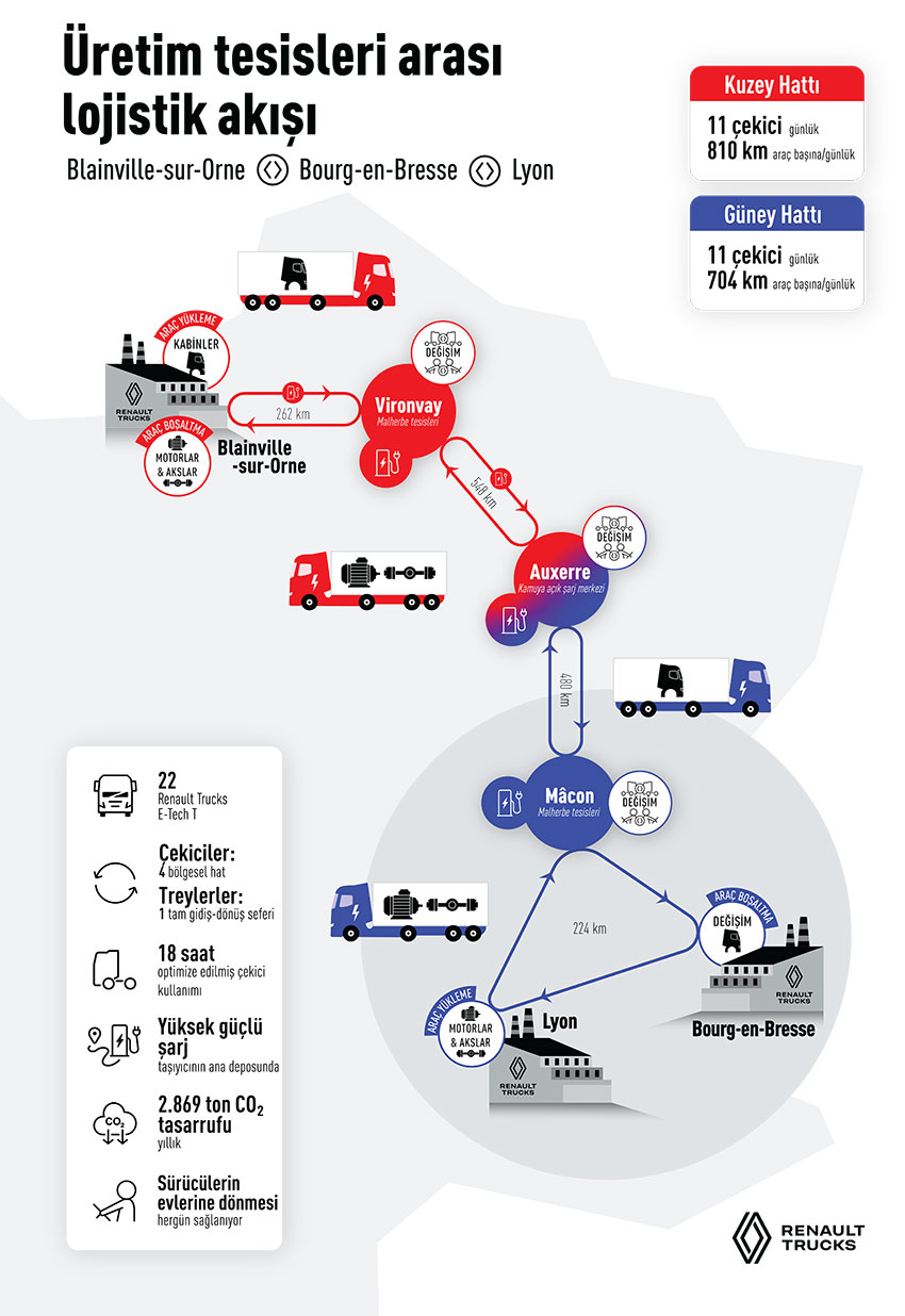 Infographic-Yesil-Koridor_Renault-Trucks